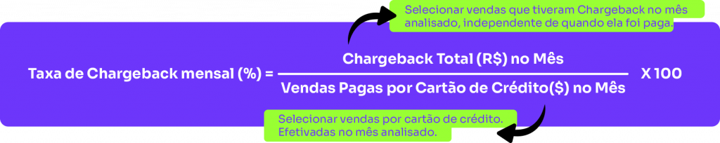 cálculo de chargeback